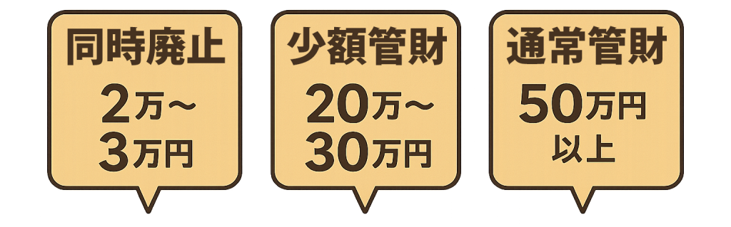 【自己破産の費用はいくら？弁護士・裁判所にかかるお金を解説】の挿絵03