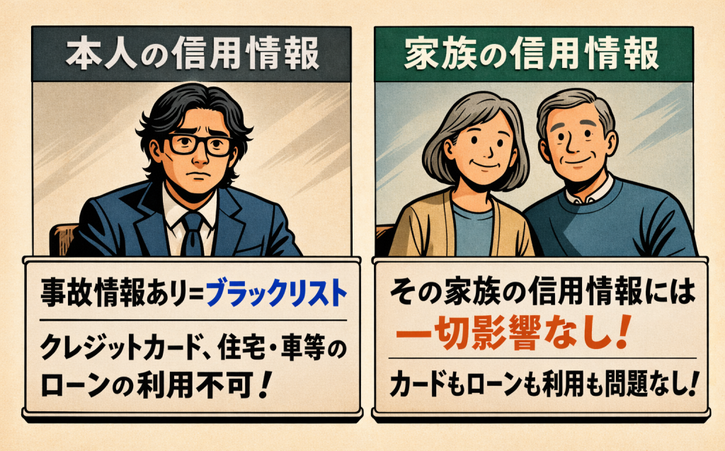 【同居の家族に迷惑はかかる？自己破産で家族が受ける影響まとめ】の挿絵04
