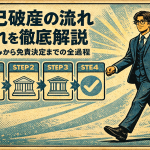 【3-1】自己破産の流れを徹底解説｜申し込みから免責決定までの全過程