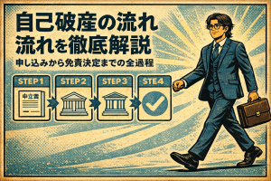 【3-1】自己破産の流れを徹底解説|申し込みから免責決定までの全過程